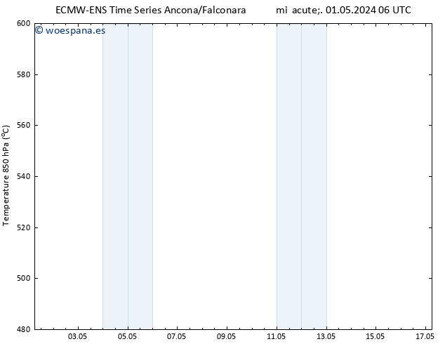 Geop. 500 hPa ALL TS jue 02.05.2024 06 UTC