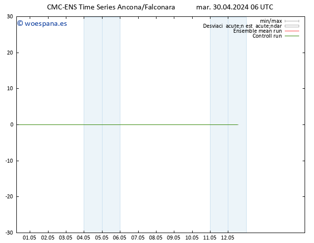 Temperatura (2m) CMC TS mar 30.04.2024 06 UTC