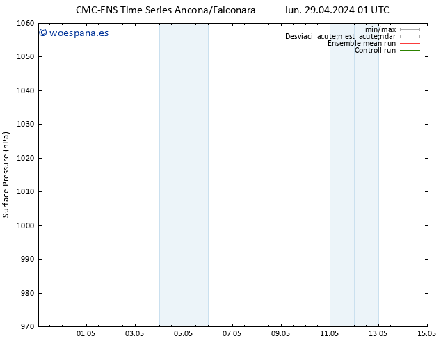 Presión superficial CMC TS mié 01.05.2024 19 UTC