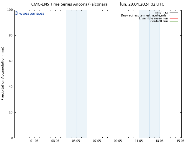 Precipitación acum. CMC TS lun 29.04.2024 02 UTC