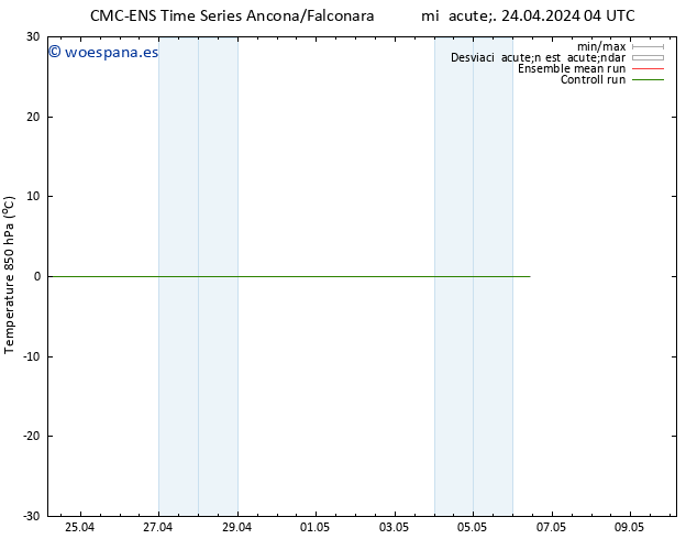 Temp. 850 hPa CMC TS mié 24.04.2024 10 UTC