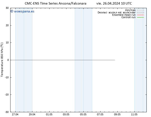 Temp. 850 hPa CMC TS vie 26.04.2024 10 UTC