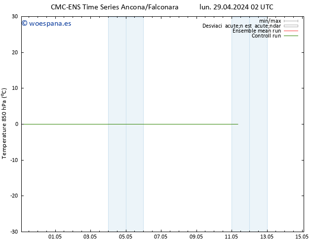 Temp. 850 hPa CMC TS lun 29.04.2024 14 UTC