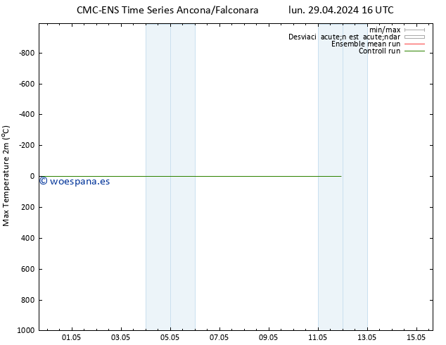 Temperatura máx. (2m) CMC TS jue 09.05.2024 16 UTC