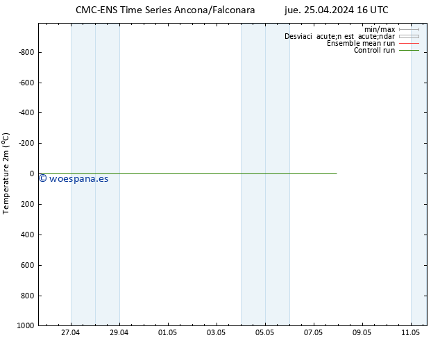 Temperatura (2m) CMC TS jue 25.04.2024 16 UTC