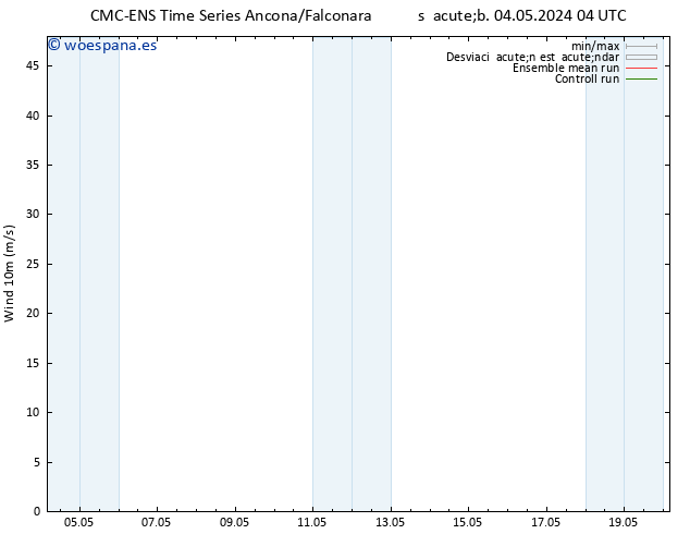 Viento 10 m CMC TS sáb 04.05.2024 16 UTC