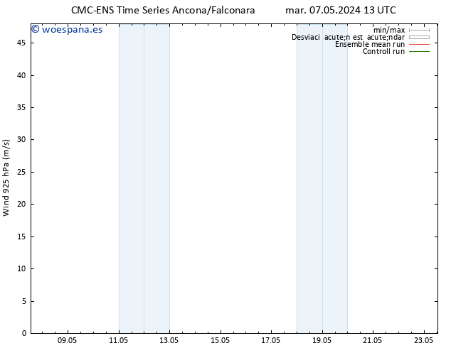 Viento 925 hPa CMC TS sáb 11.05.2024 13 UTC