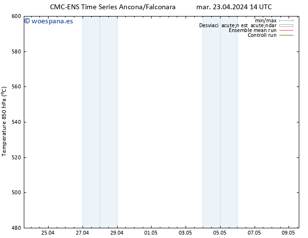 Geop. 500 hPa CMC TS mar 23.04.2024 14 UTC