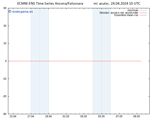 Temp. 850 hPa ECMWFTS jue 25.04.2024 10 UTC