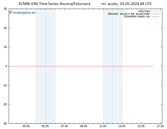 Temp. 850 hPa ECMWFTS jue 02.05.2024 04 UTC