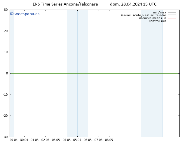 Geop. 500 hPa GEFS TS dom 28.04.2024 15 UTC