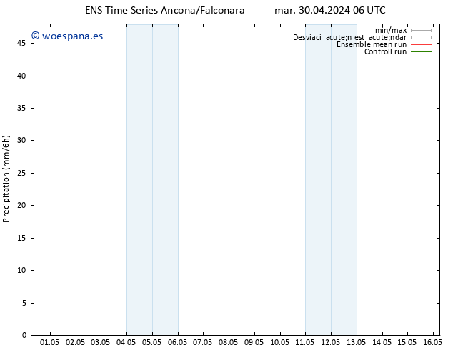 Precipitación GEFS TS sáb 04.05.2024 06 UTC