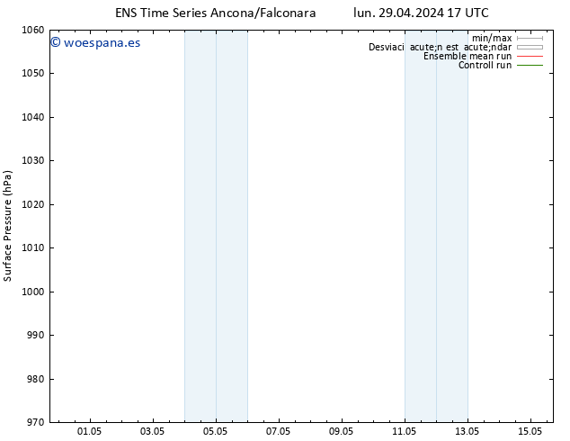 Presión superficial GEFS TS lun 29.04.2024 17 UTC