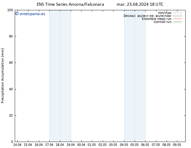 Precipitación acum. GEFS TS mié 24.04.2024 00 UTC