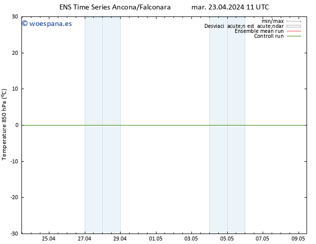 Temp. 850 hPa GEFS TS mar 23.04.2024 11 UTC