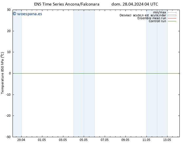 Temp. 850 hPa GEFS TS mar 30.04.2024 22 UTC