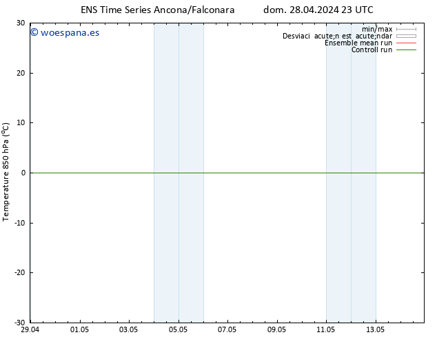 Temp. 850 hPa GEFS TS lun 29.04.2024 23 UTC