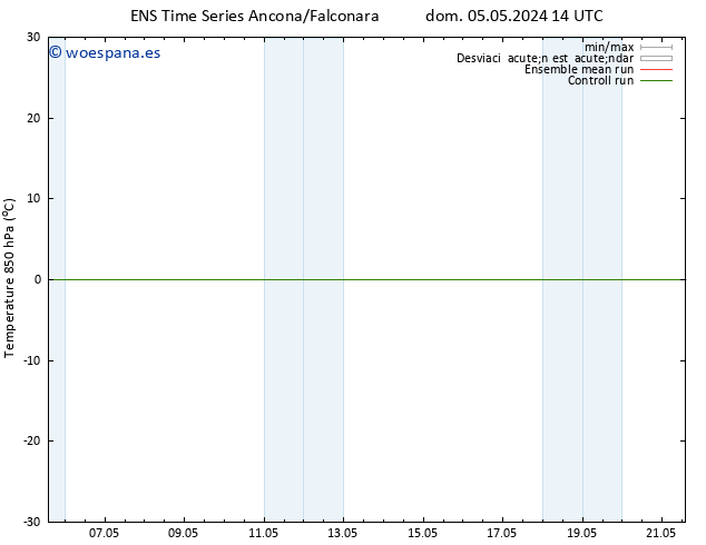 Temp. 850 hPa GEFS TS dom 05.05.2024 20 UTC