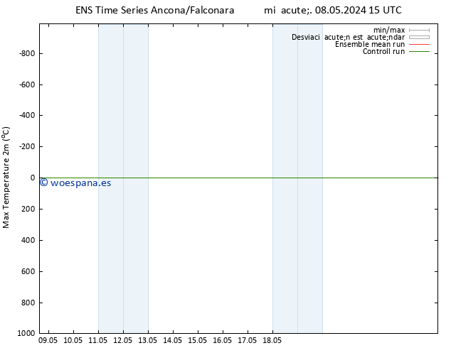 Temperatura máx. (2m) GEFS TS mié 08.05.2024 21 UTC