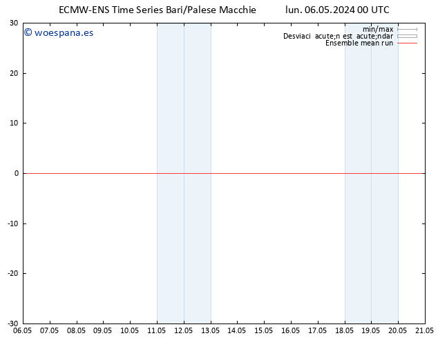 Temp. 850 hPa ECMWFTS mar 07.05.2024 00 UTC