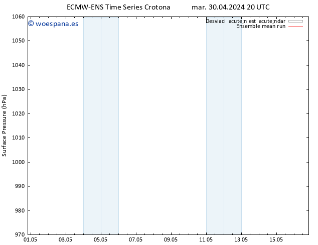 Presión superficial ECMWFTS vie 10.05.2024 20 UTC