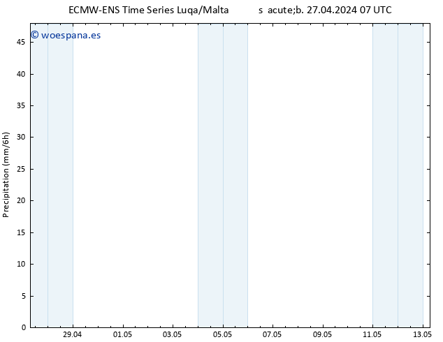 Precipitación ALL TS sáb 27.04.2024 13 UTC