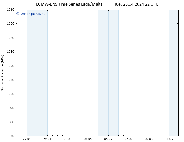 Presión superficial ALL TS sáb 11.05.2024 22 UTC