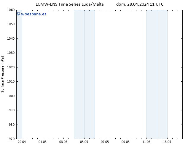 Presión superficial ALL TS dom 28.04.2024 23 UTC