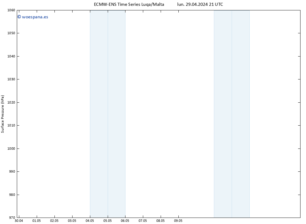 Presión superficial ALL TS lun 29.04.2024 21 UTC