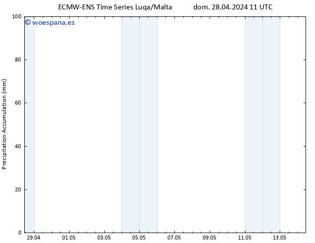 Precipitación acum. ALL TS lun 29.04.2024 17 UTC