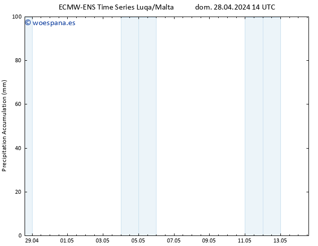 Precipitación acum. ALL TS lun 29.04.2024 02 UTC