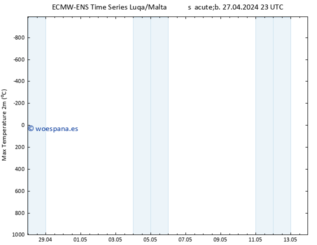 Temperatura máx. (2m) ALL TS dom 28.04.2024 11 UTC