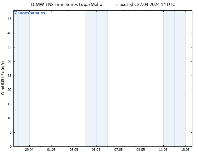 Viento 925 hPa ALL TS dom 28.04.2024 02 UTC