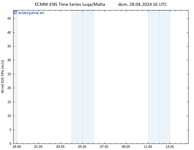 Viento 925 hPa ALL TS mié 08.05.2024 16 UTC