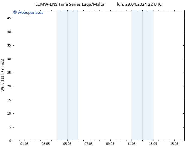 Viento 925 hPa ALL TS lun 29.04.2024 22 UTC