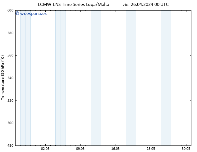 Geop. 500 hPa ALL TS vie 26.04.2024 06 UTC