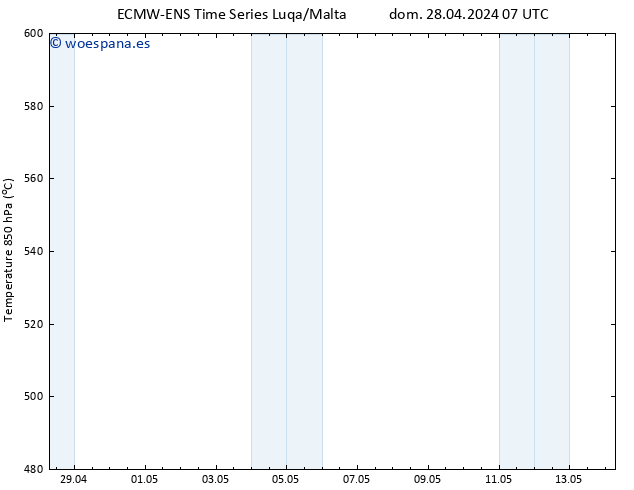 Geop. 500 hPa ALL TS dom 28.04.2024 19 UTC