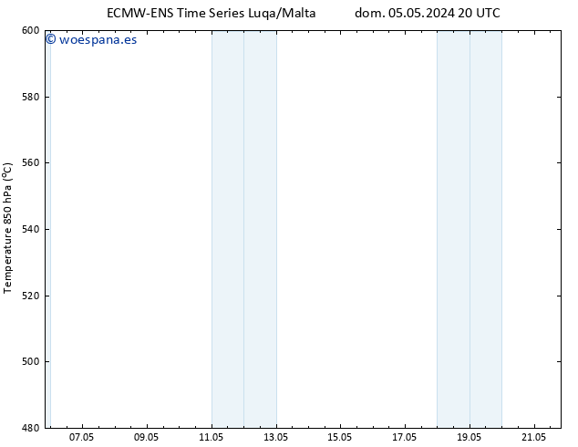 Geop. 500 hPa ALL TS lun 06.05.2024 02 UTC