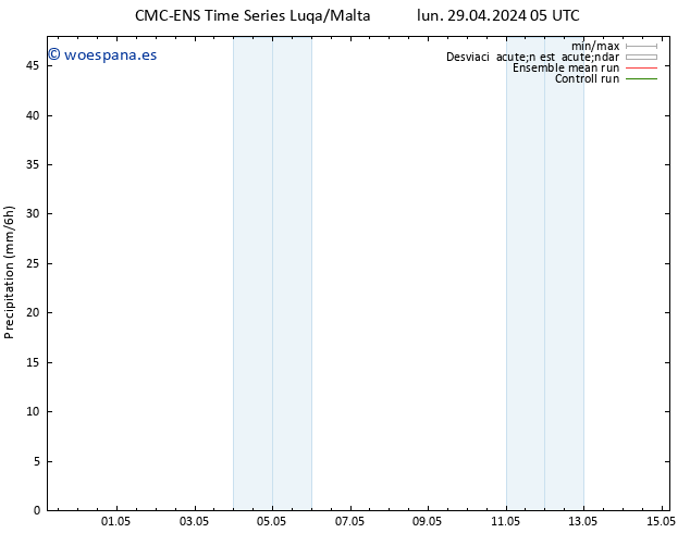 Precipitación CMC TS jue 09.05.2024 05 UTC