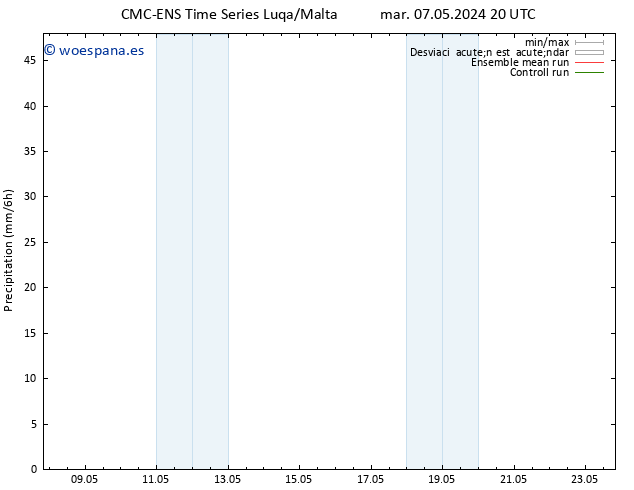 Precipitación CMC TS jue 09.05.2024 14 UTC