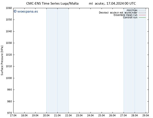 Presión superficial CMC TS lun 29.04.2024 06 UTC