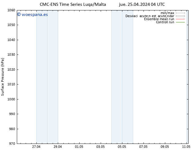 Presión superficial CMC TS vie 26.04.2024 04 UTC