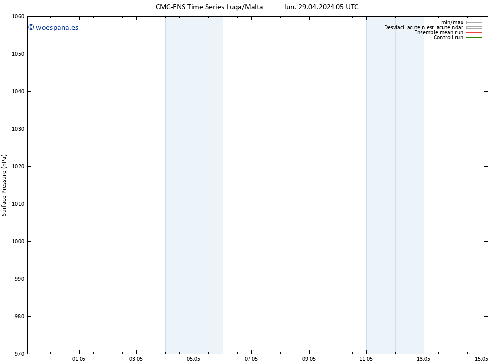 Presión superficial CMC TS jue 09.05.2024 05 UTC