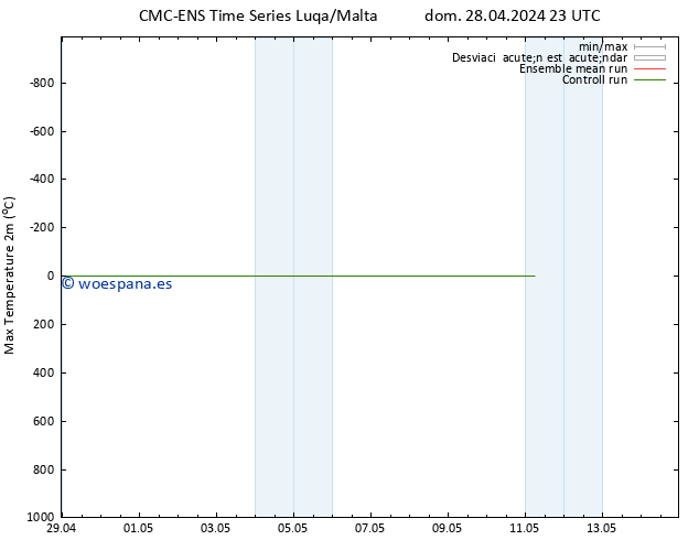 Temperatura máx. (2m) CMC TS mié 08.05.2024 23 UTC