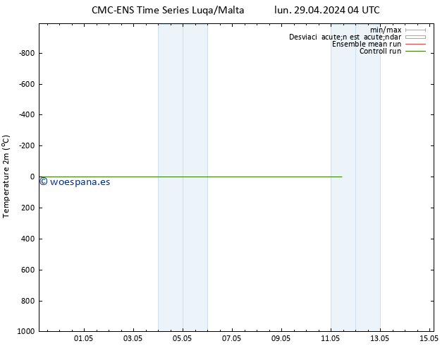 Temperatura (2m) CMC TS jue 09.05.2024 04 UTC