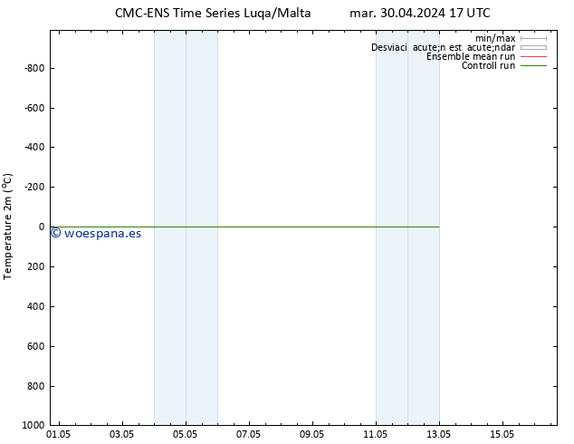 Temperatura (2m) CMC TS dom 05.05.2024 05 UTC