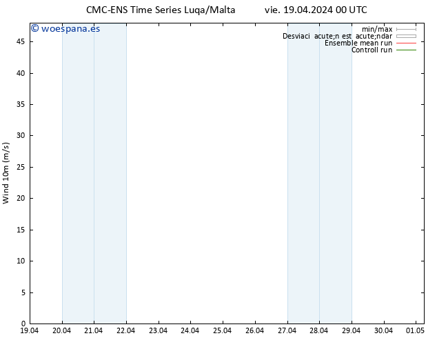 Viento 10 m CMC TS vie 19.04.2024 00 UTC