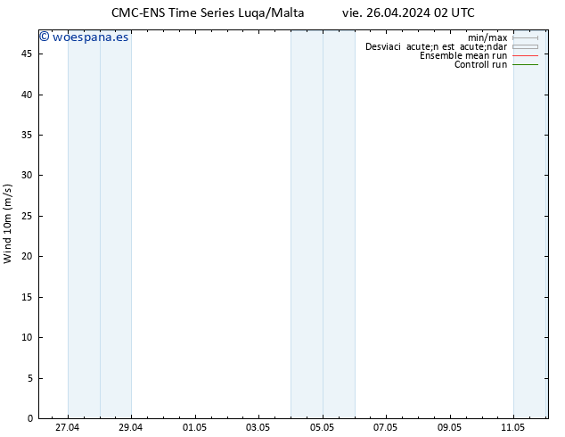 Viento 10 m CMC TS vie 26.04.2024 14 UTC