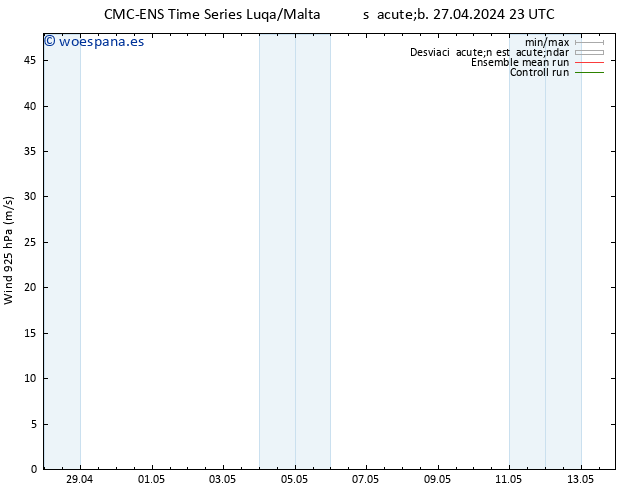 Viento 925 hPa CMC TS sáb 27.04.2024 23 UTC