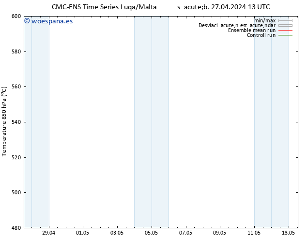 Geop. 500 hPa CMC TS dom 28.04.2024 13 UTC